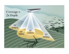 Датчик Humminbird HB-XP-9-QB-90-T